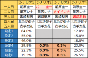 ひぐらしのなく頃に煌　設定差1改